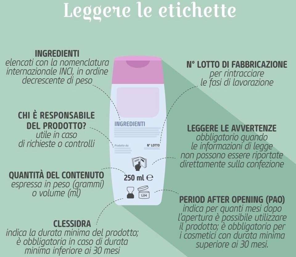 Etichetta