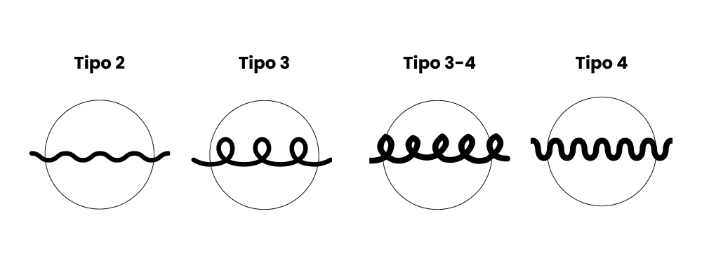 Capelli ricci styling: tipi di riccio